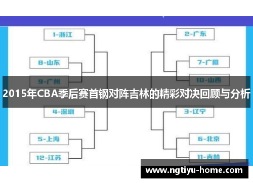 2015年CBA季后赛首钢对阵吉林的精彩对决回顾与分析