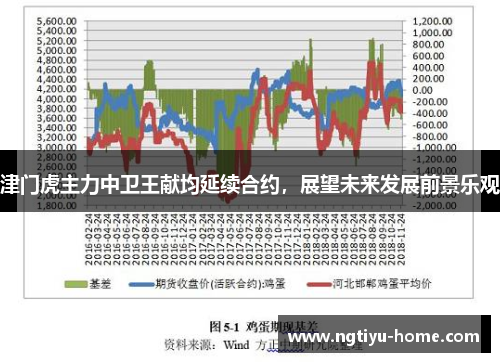 津门虎主力中卫王献均延续合约，展望未来发展前景乐观